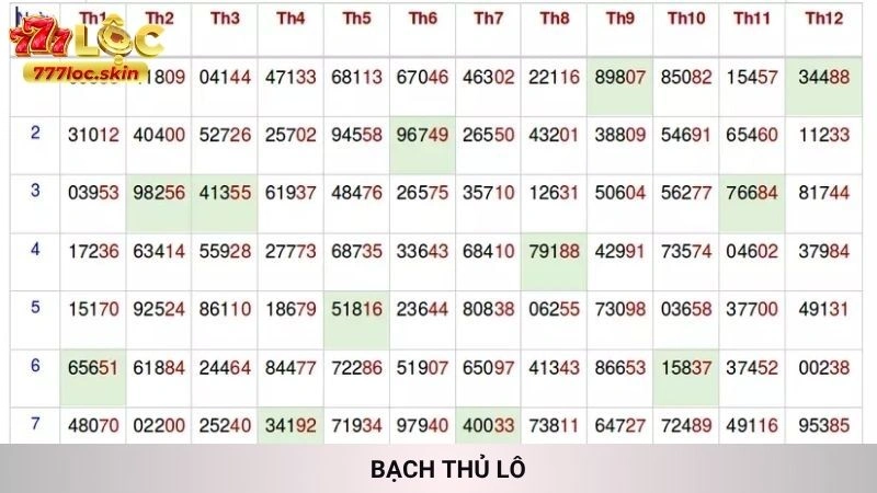 Bạch thủ lô hôm nay - Cách soi cầu 1 con duy nhất 777loc 1 Bạch Thủ Lô