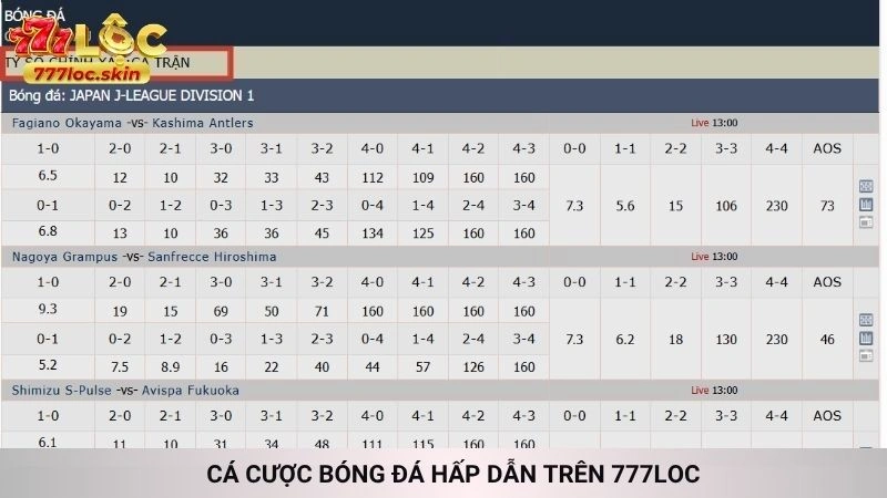 Cá cược bóng đá 777loc - Tỷ lệ kèo tốt nhất hôm nay 2 Cá cược bóng đá hấp dẫn trên 777loc
