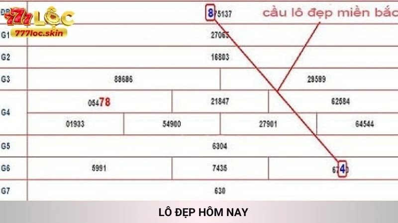 Lô đẹp hôm nay - Chuyên gia 777loc gợi ý số vàng 1 Lô Đẹp Hôm Nay