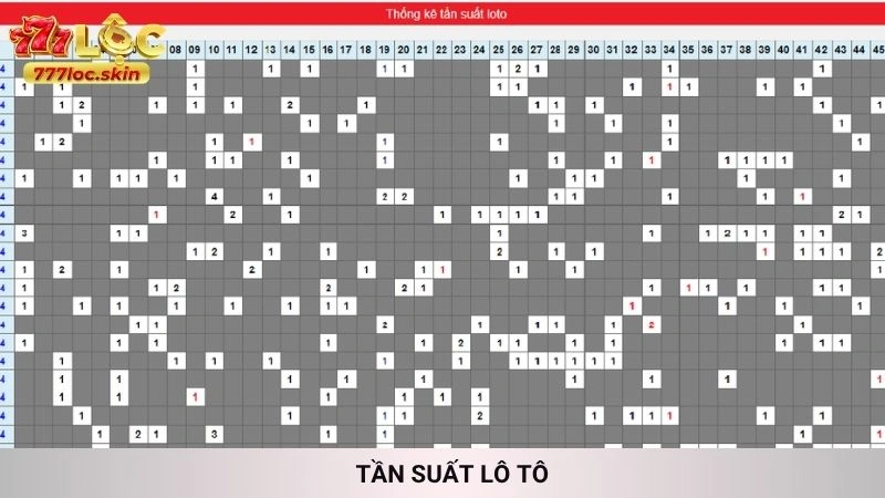 Thống kê tần suất lô tô 777loc - Công cụ soi cầu pro 1 Tần Suất Lô Tô