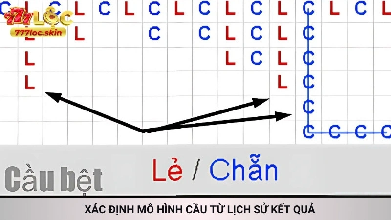 Xóc đĩa online 777loc - Cầu đẹp, dễ bắt, trả thưởng nhanh 3 Xác định mô hình cầu từ lịch sử kết quả